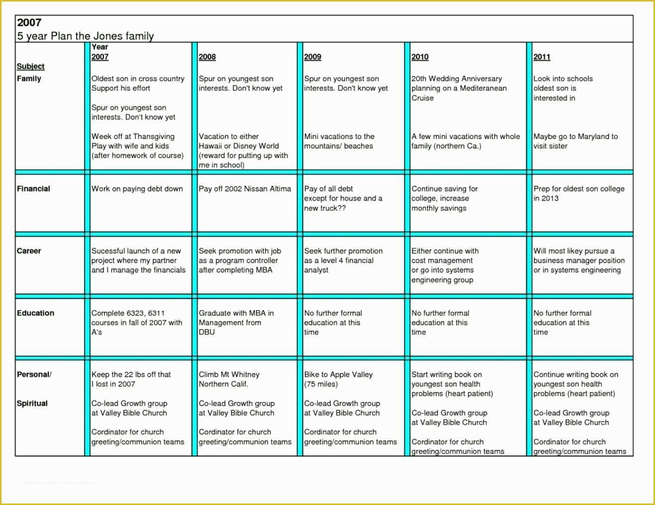 Free 5 why Template Excel Of 13 5 why Template Excel