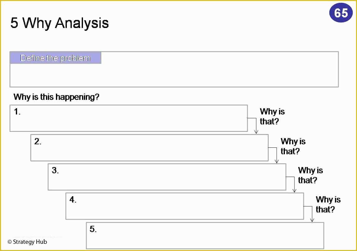 Free 5 why Template Excel Of 13 5 why Template Excel