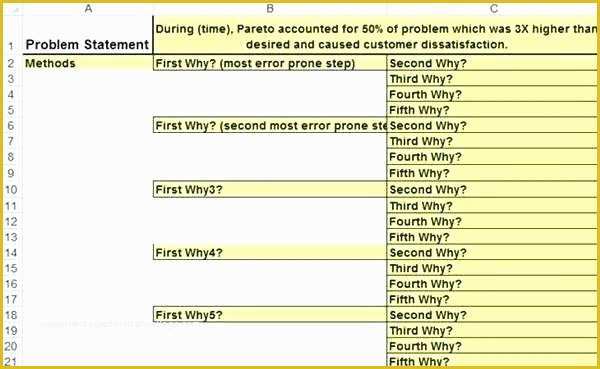 Free 5 why Template Excel Of 5 why Template Excel Root Cause Analysis Template Excel