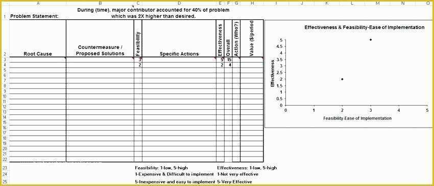 Free 5 why Template Excel Of 5 why Template Excel the 5 whys form