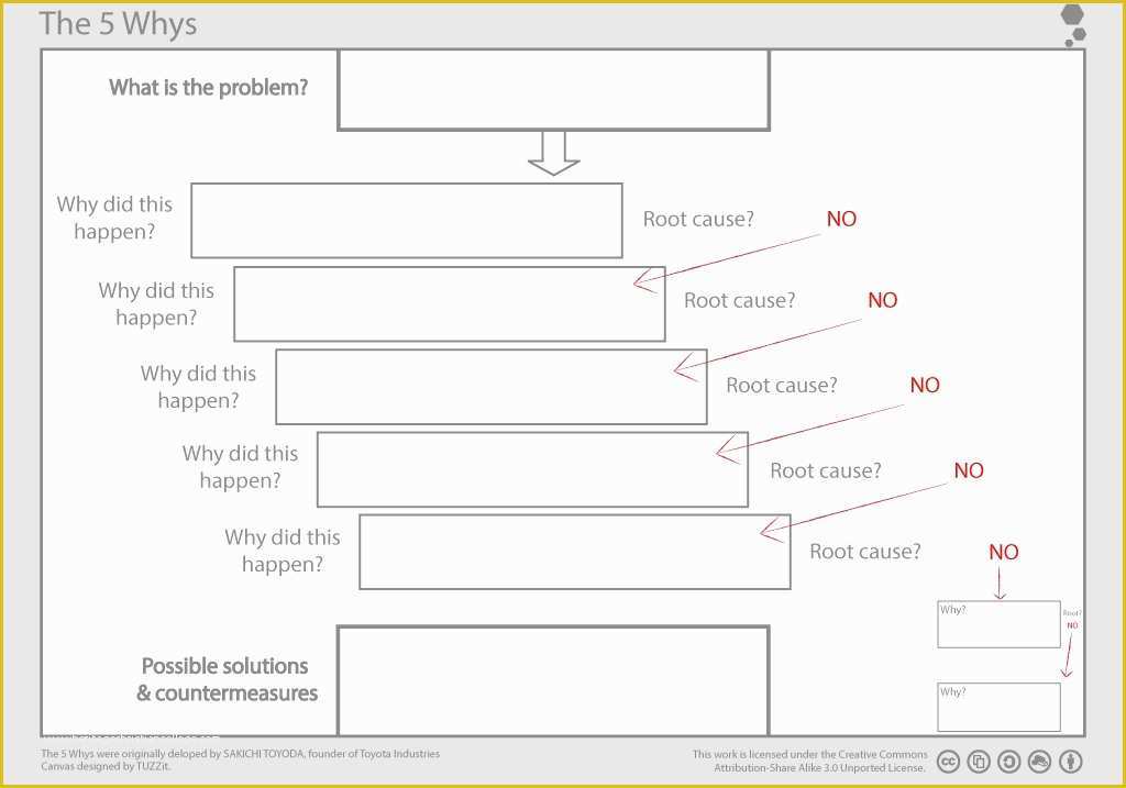 Free 5 why Template Excel Of 5 whys Template Beepmunk