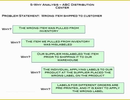 Free 5 why Template Excel Of 5 whys Template Beepmunk