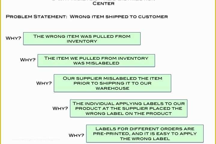 Free 5 why Template Excel Of 5 whys Template Beepmunk