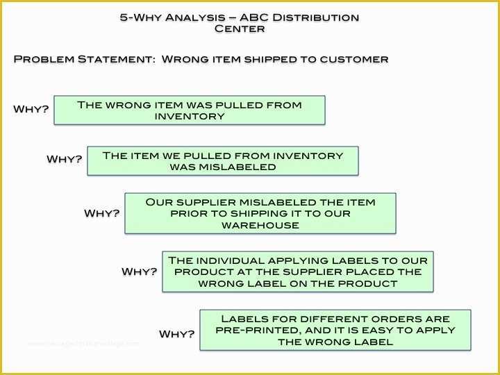 Free 5 why Template Excel Of 5 whys Template Beepmunk