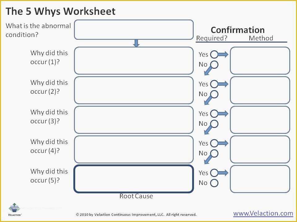 Free 5 why Template Excel Of 5 whys Template Free Download – Harddancefo