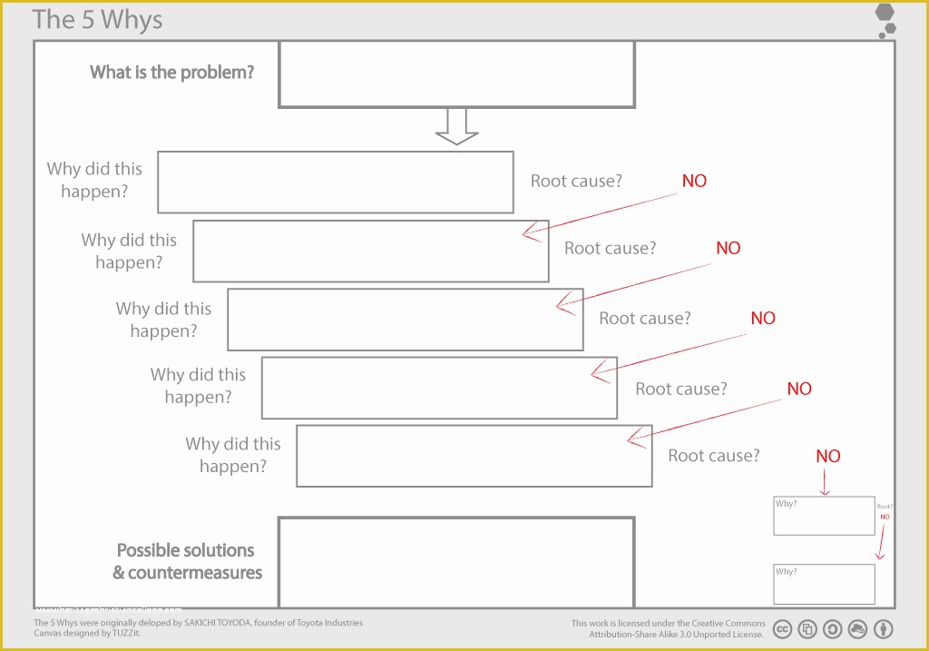 Free 5 why Template Excel Of 5 whys Template