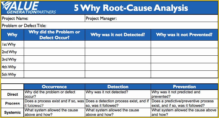 Free 5 why Template Excel Of Generating Value by Conducting 5 why Root Cause Analysis