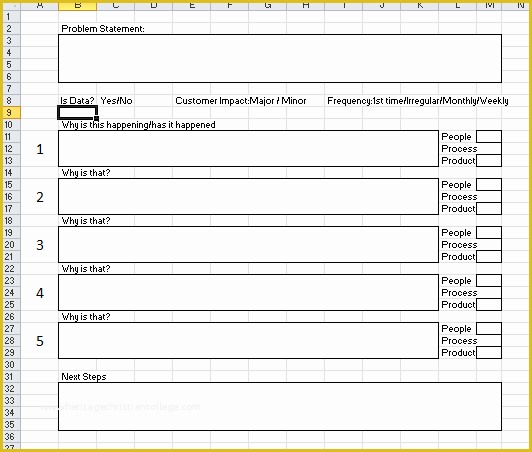 Free 5 why Template Excel Of How to Create A 5 why Template In Excel – Sanzu Business