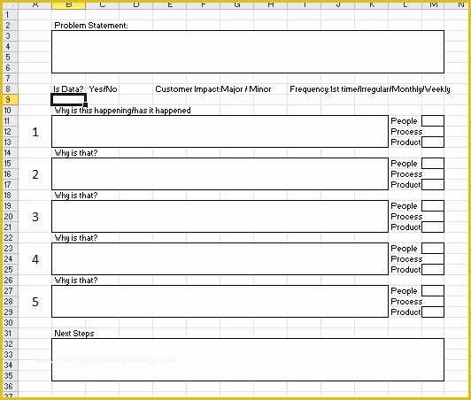 Free 5 why Template Excel Of How to Create A 5 why Template In Excel – Sanzu Business