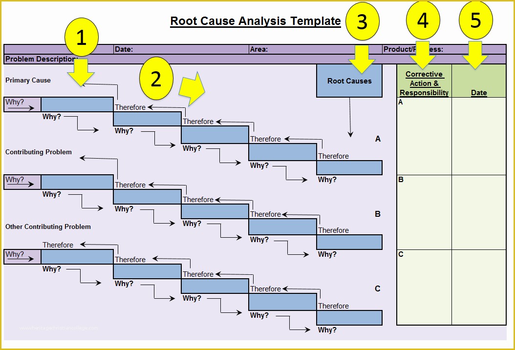 Free 5 why Template Excel Of Root Cause Analysis Template — Fishbone Diagrams