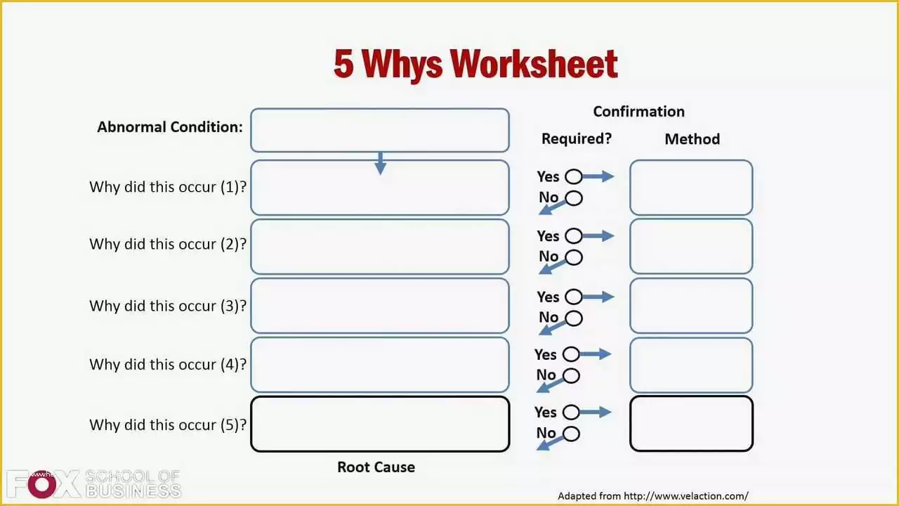 Free 5 why Template Excel Of 5 whys Template Pdf Heritagechristiancollege