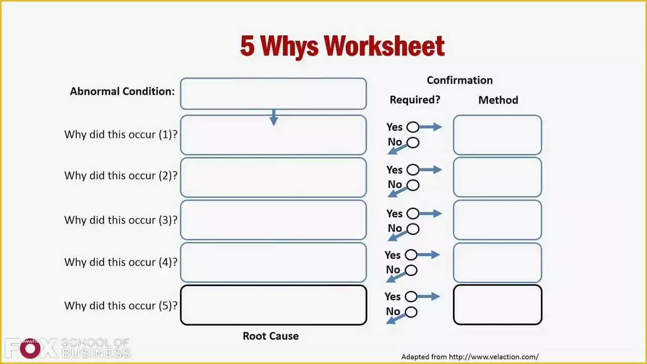 Free 5 Why Template Excel Of 30 Root Cause Analysis Templates Word 6F0