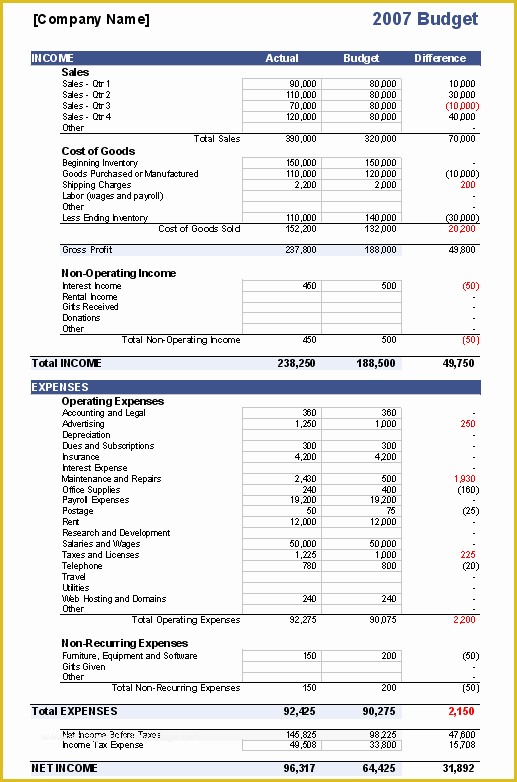 Free 501c3 Business Plan Template Of Printables Non Profit Bud Worksheet Lemonlilyfestival