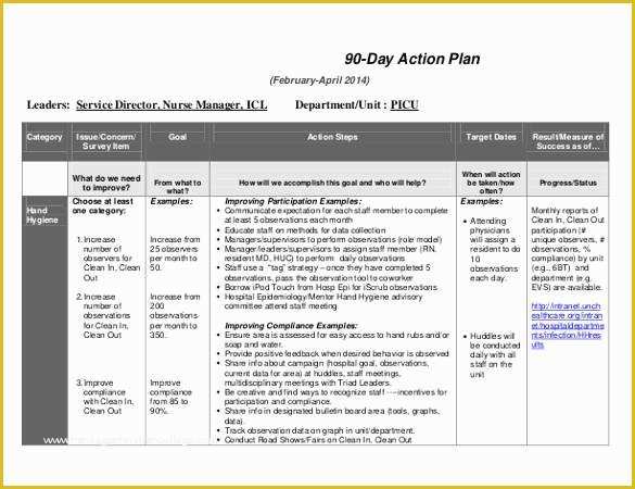 Free 90 Day Plan Template Powerpoint Of 29 30 60 90 Day Plan Templates Pdf Doc