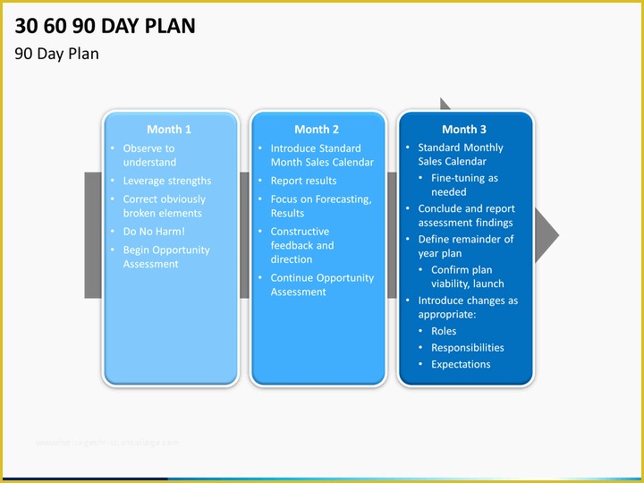 Free 90 Day Plan Template Powerpoint Of 30 60 90 Day Plan Powerpoint Template