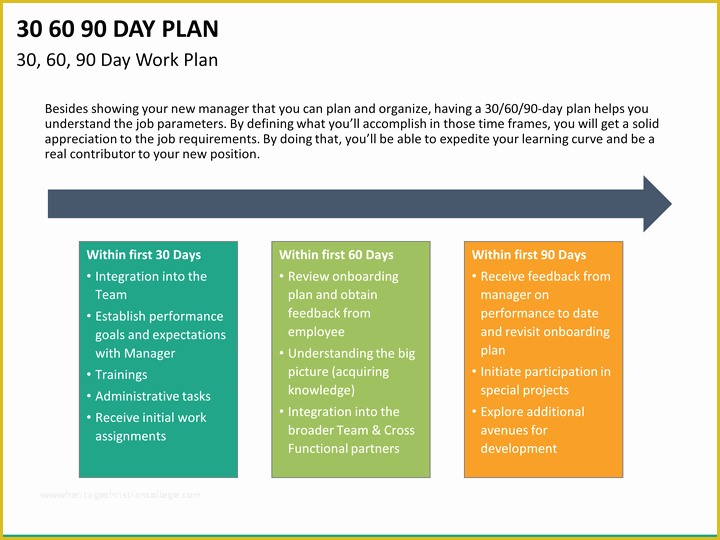 Free 90 Day Plan Template Powerpoint Of 30 60 90 Day Plan Powerpoint Template