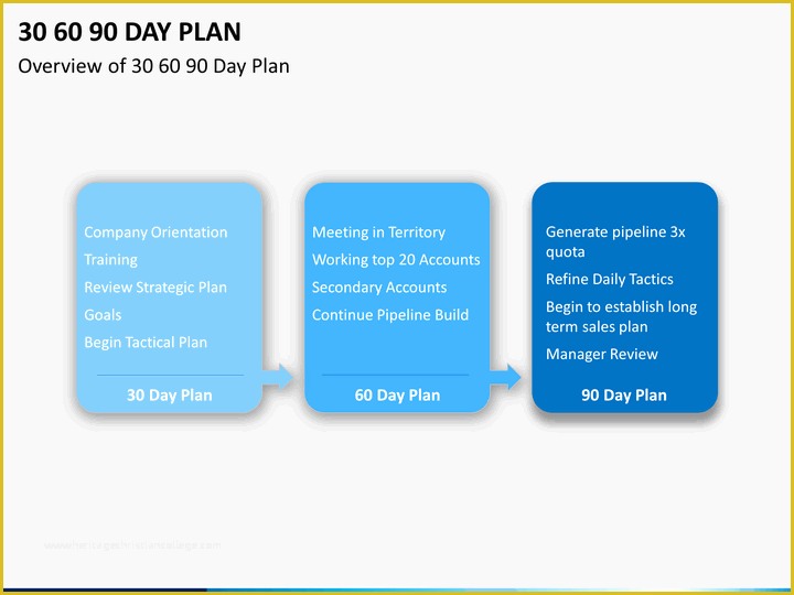 Free 90 Day Plan Template Powerpoint Of 30 60 90 Day Plan Powerpoint Template