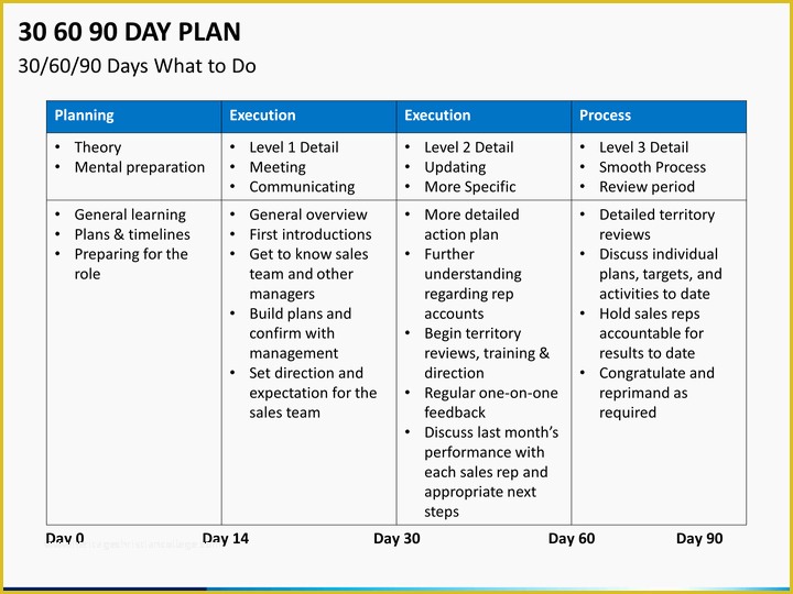 Free 90 Day Plan Template Powerpoint Of 30 60 90 Day Plan Powerpoint Template