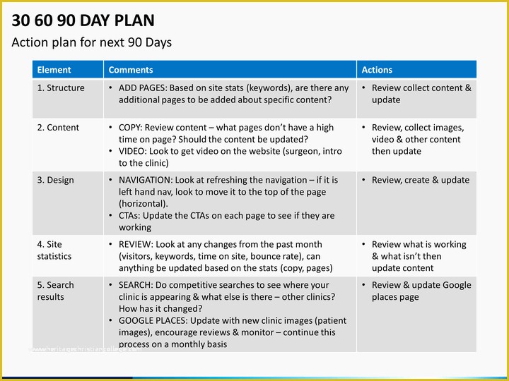 Free 90 Day Plan Template Powerpoint Of 30 60 90 Day Plan Powerpoint Template