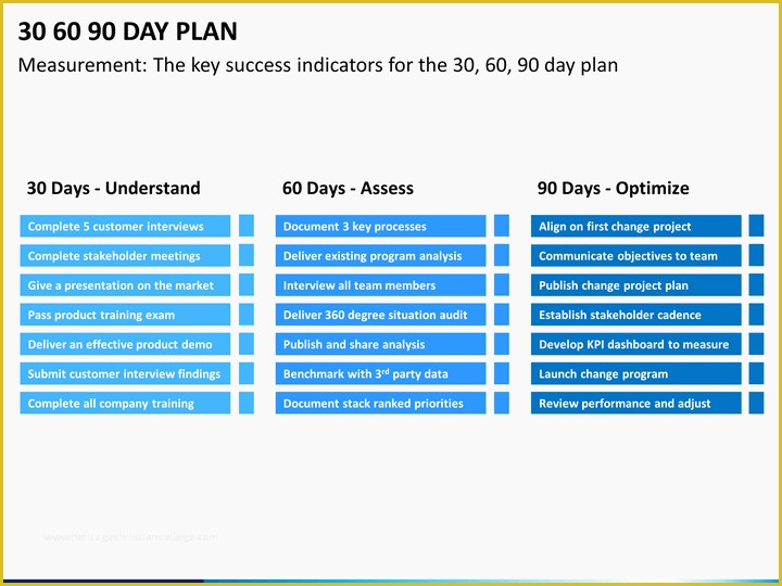 Free 90 Day Plan Template Powerpoint Of 30 60 90 Day Plan Powerpoint Template