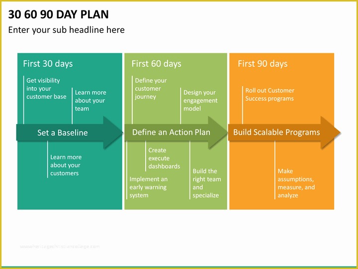 Free 90 Day Plan Template Powerpoint Of 30 60 90 Day Plan Powerpoint Template