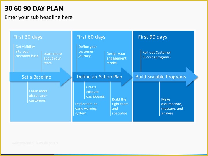 Free 90 Day Plan Template Powerpoint Of 30 60 90 Day Plan Powerpoint Template