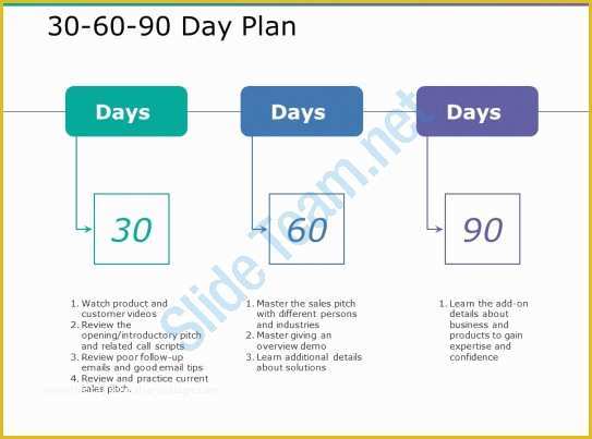 Free 90 Day Plan Template Powerpoint Of 30 60 90 Day Plan Ppt Styles Example topics