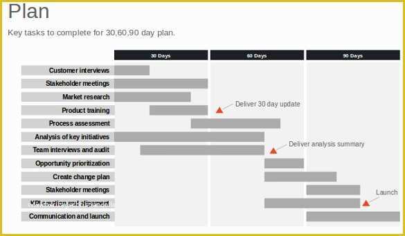 Free 90 Day Plan Template Powerpoint Of 30 60 90 Day Plan Template Powerpoint Briskifo