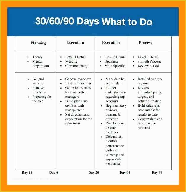 Free 90 Day Plan Template Powerpoint Of 30 60 90 Day Sales Plan Template Download Examples – Illwfo