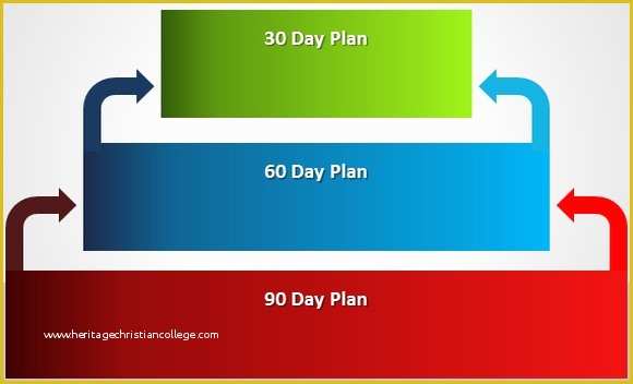 Free 90 Day Plan Template Powerpoint Of How to Make A 30 60 90 Day Plan