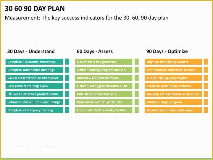 Free 90 Day Plan Template Powerpoint Of Luxury 30 60 90 Day Plan Template Powerpoint Plete Free