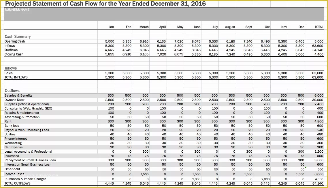 Free Accounting Spreadsheet Templates Excel Of Bookkeeping Templates for Self Employed Spreadsheet