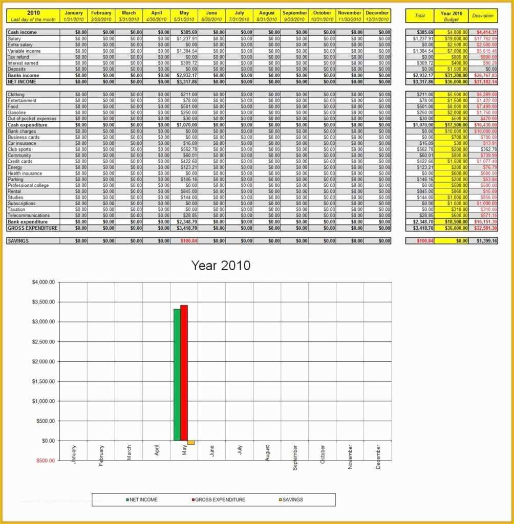 Free Accounting Spreadsheet Templates Excel Of Rental Property Management Spreadsheet Template and