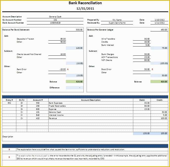 Free Accounts Payable Template Of Account Payable Reconciliation Template Templates