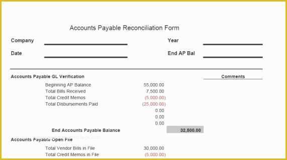 Free Accounts Payable Template Of Accounts Payable Reconciliation Sample Templates