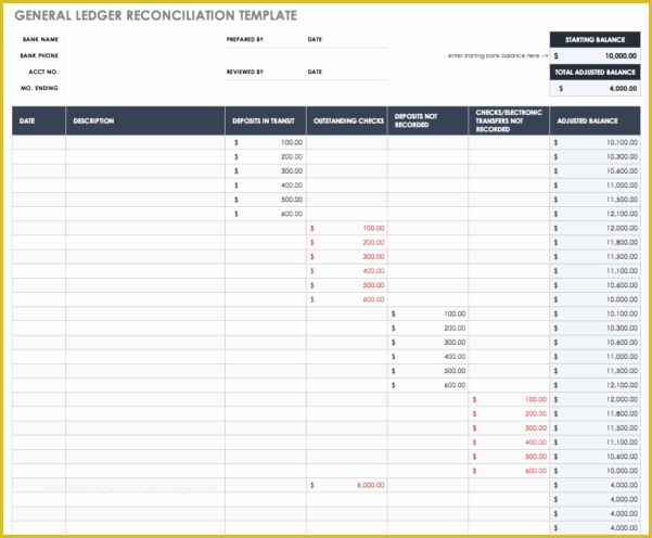 Free Accounts Payable Template Of Accounts Payable Reconciliation Spreadsheet Spreadsheet