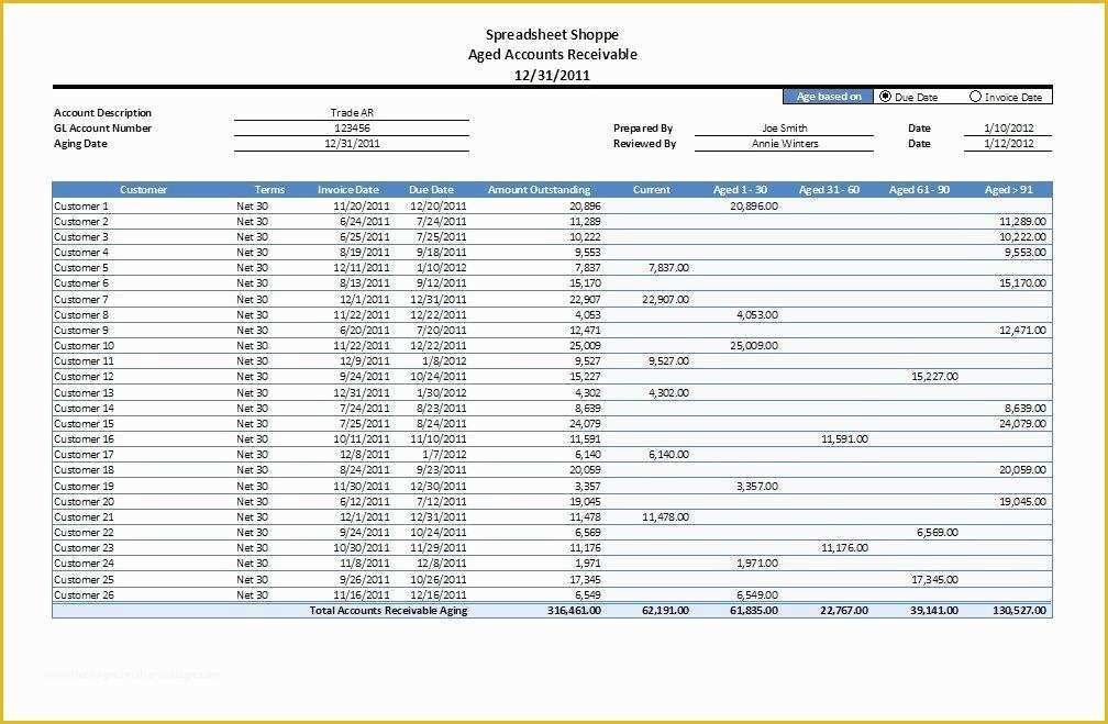 Free Accounts Payable Template Of Accounts Receivable Aging Excel Template