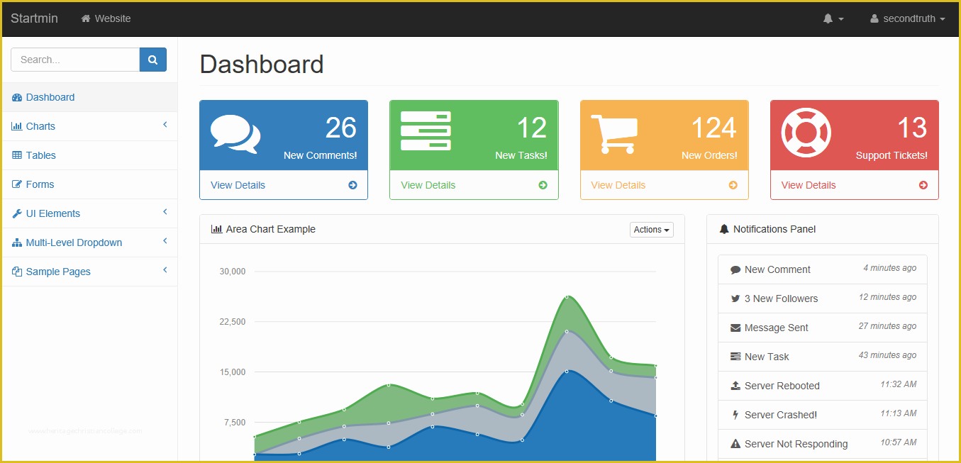 Free Admin Panel Template Of 16 Free Back End Admin Panel Templates