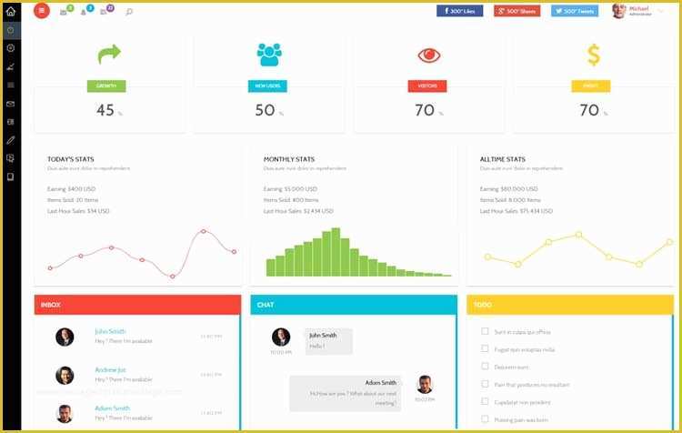 Free Admin Panel Template Of 20 Admin Dashboard Templates Free Download for Your Web