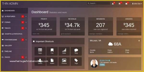 Free Admin Panel Template Of 29 Admin Panel PHP themes & Templates