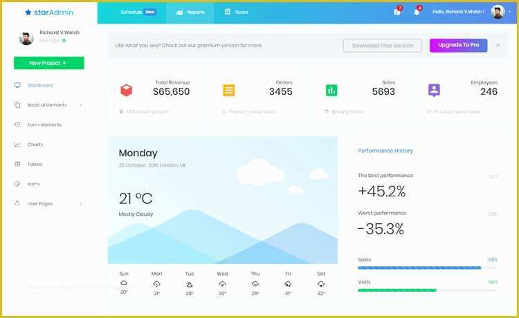 Free Admin Panel Template Of Free Bootstrap 4 Admin Dashboard Template Download 2017