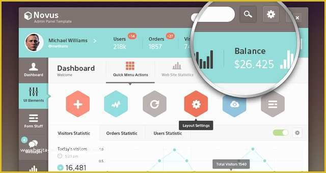 Free Admin Panel Template Of Novus Psd Admin Panel Template Psd Web Templates