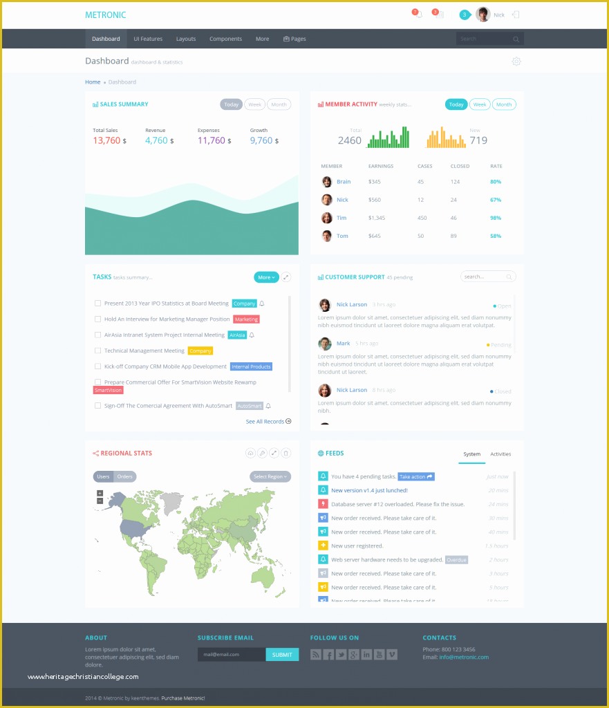 Free Admin Panel Template Of top Free Admin Panel Material Design Template Download