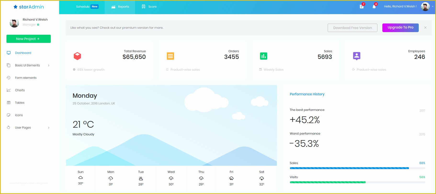 Free Admin Template Of 10 Best Bootstrap Admin Templates