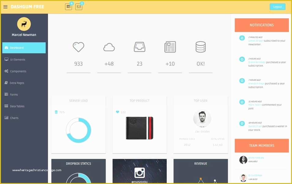 Free Admin Template Of 100 Best Free Bootstrap Admin Templates Css Author