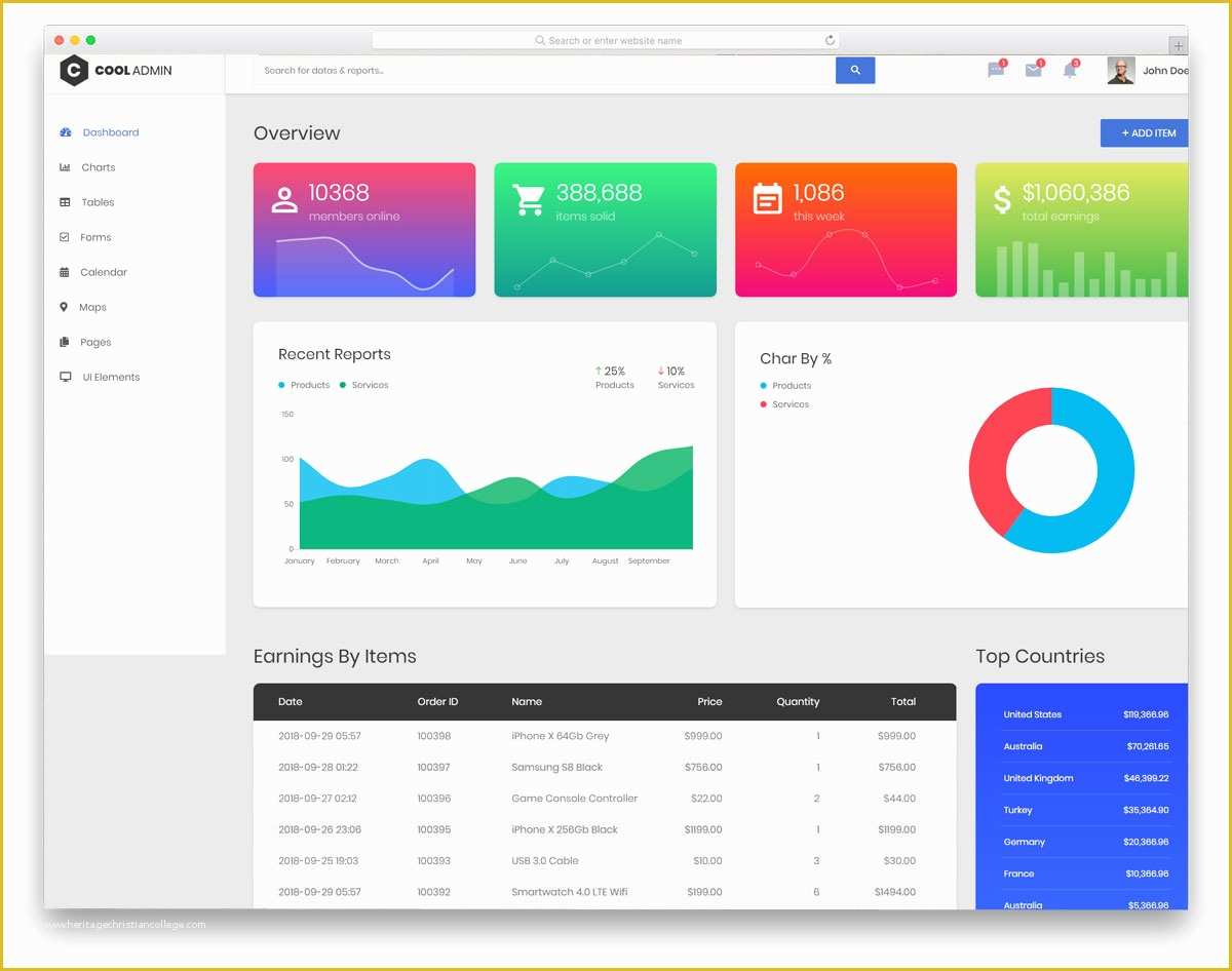 Free Admin Template Of 21 Free Responsive Bootstrap Admin Templates for Modern