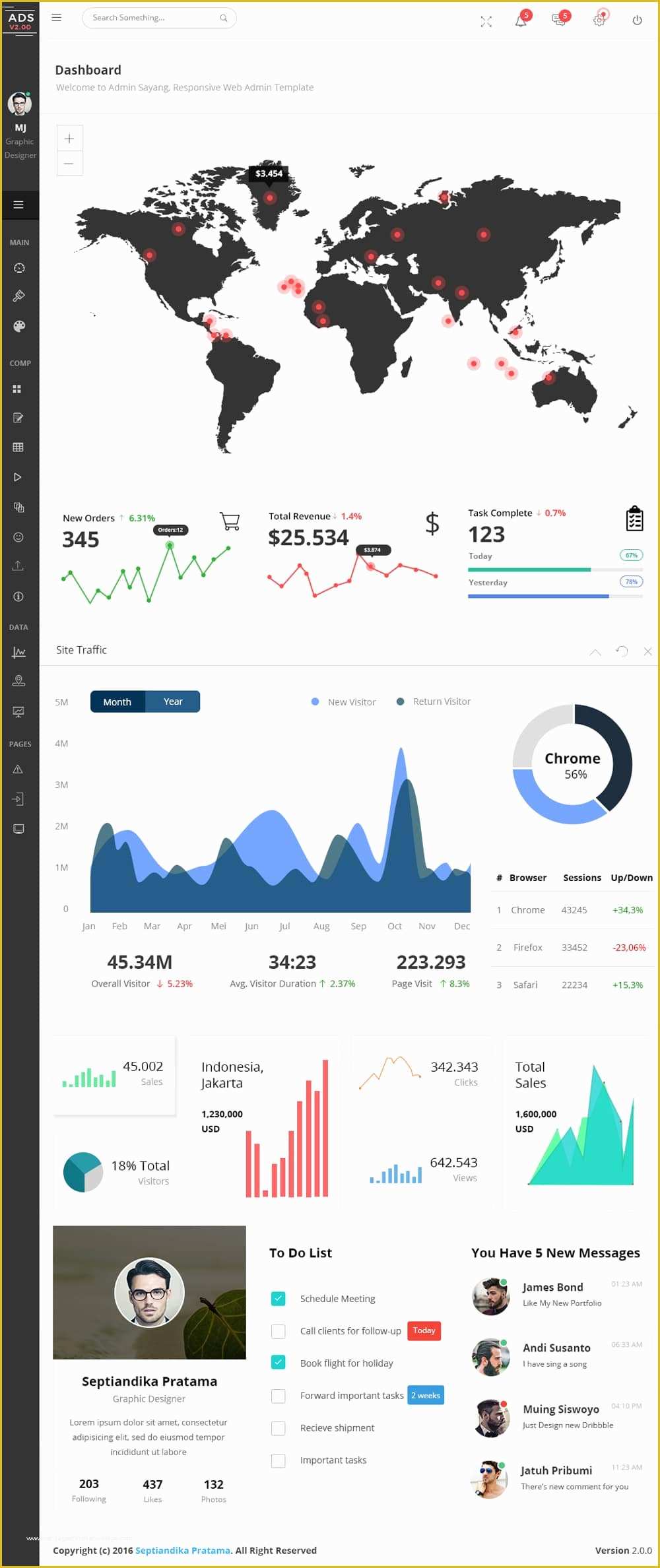 Free Admin Template Of Free Dashboard Ui Design Psd Css Author