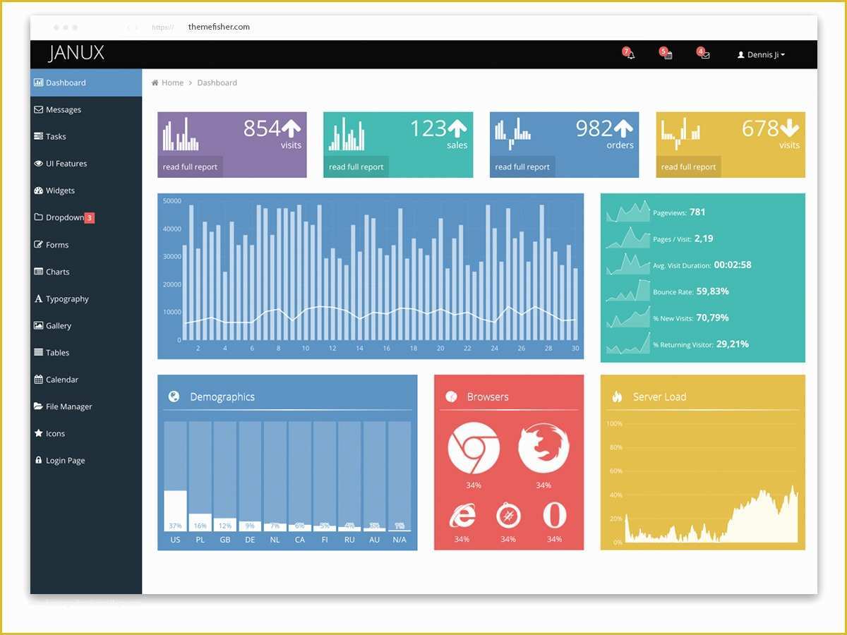 Free Admin Template Of top 20 Best Free Bootstrap Admin & Dashboard Templates 2019