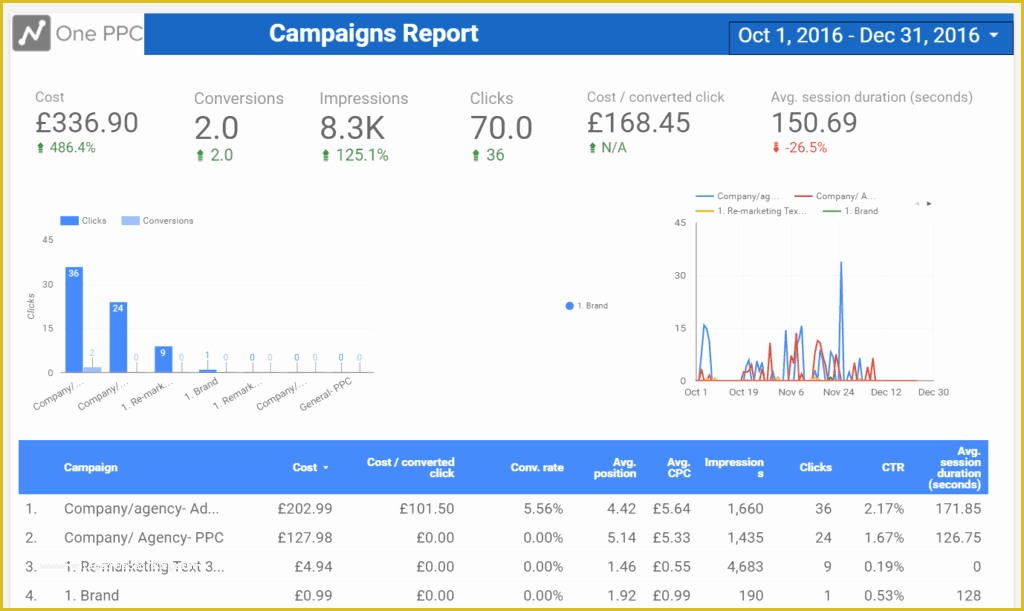 Free Adwords Report Template Of Adwords Data Studio Template Report Free 10 Page Premade