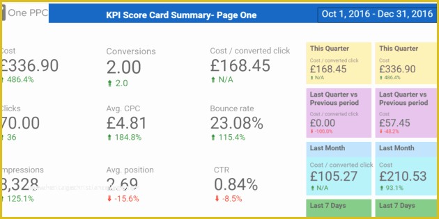Free Adwords Report Template Of Adwords Data Studio Template Report Free 10 Page Premade